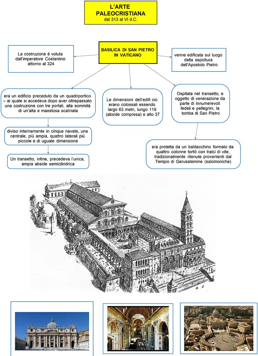 mappa concettuale Arte paleocristiana - Basilica di San Pietro - Vaticano