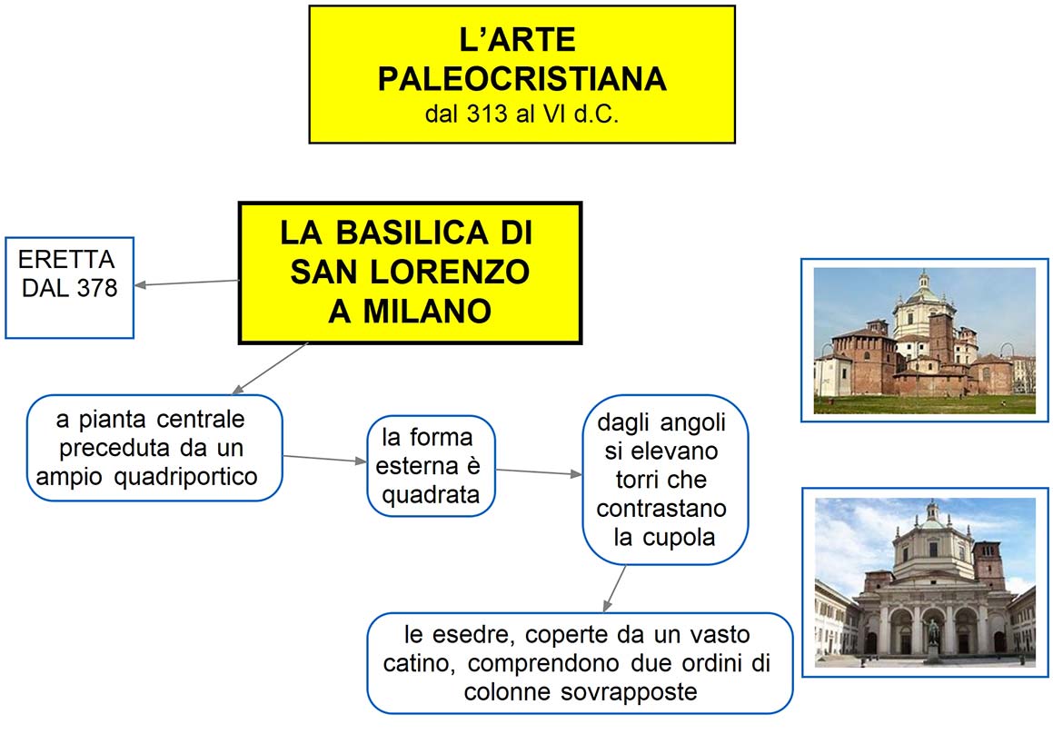 mappa concettuale Arte Paleocristiana - Basilica San Lorenzo - Milano