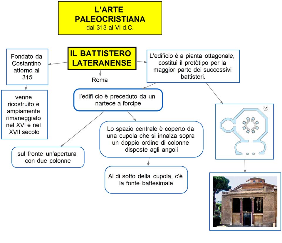 mappa concettuale arte-paleocristiana-battistero lateranense laterano