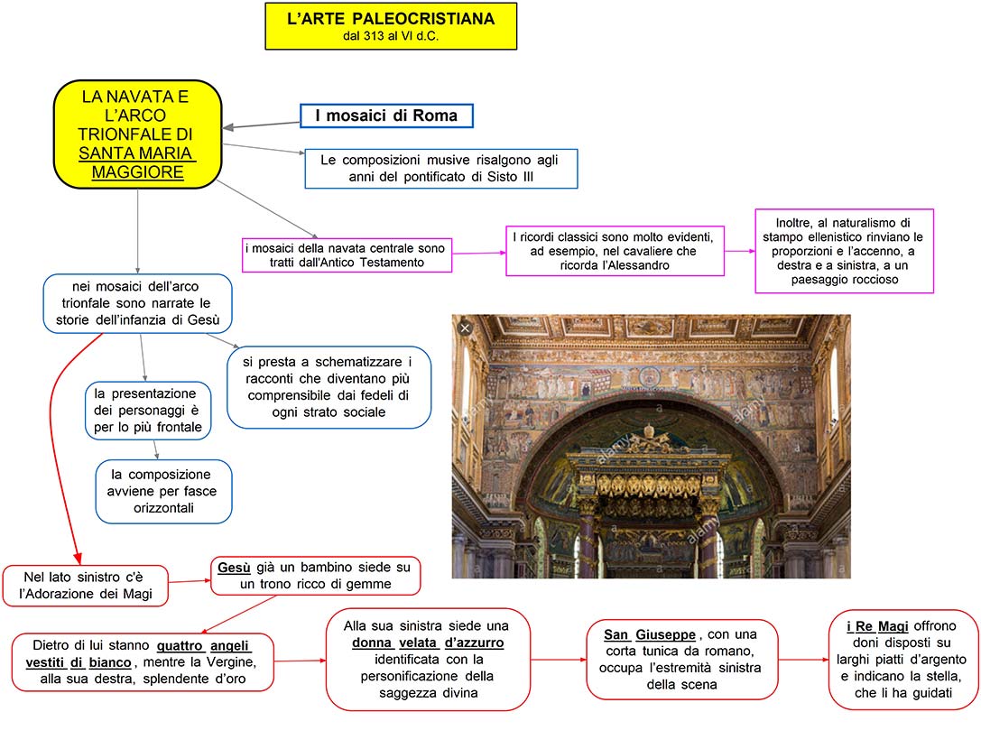 mappa concettuale Arte Paleocristiana - i mosaici di Roma