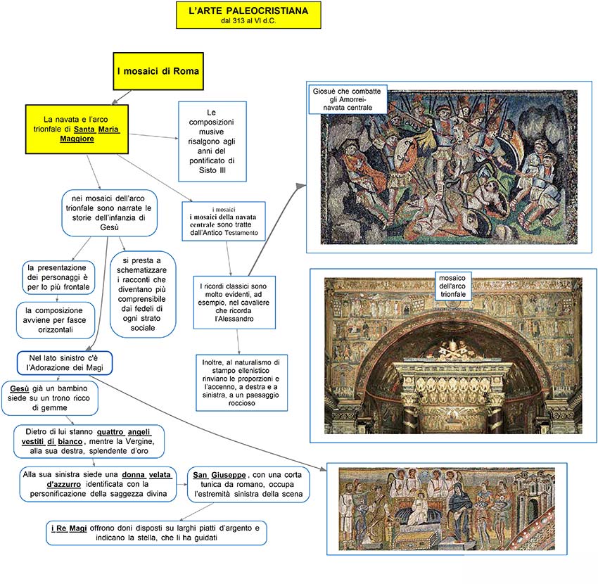 mappa concettuale  Arte Paleocristiana - i mosaici di S.Maria Maggiore