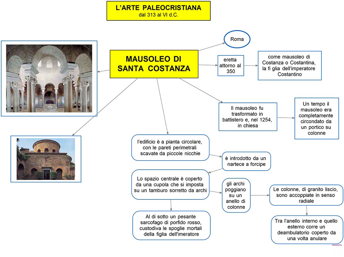 mappa concettuale  Arte Paleocristiana -Mausoleo di Santa Costanza