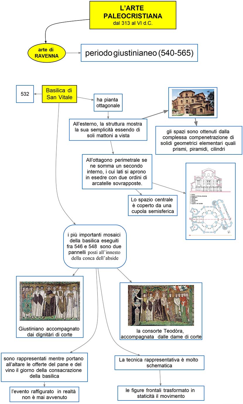 mappa concettuale Arte Paleocristiana Ravenna basilica di San Vitale