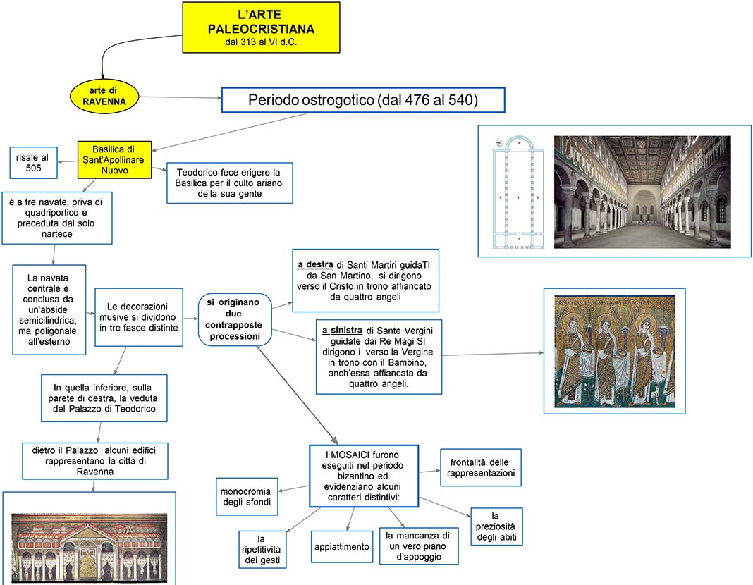 mappa concettuale Arte Paleocristiana  - basilica di Sant'Apollinare nuovo
