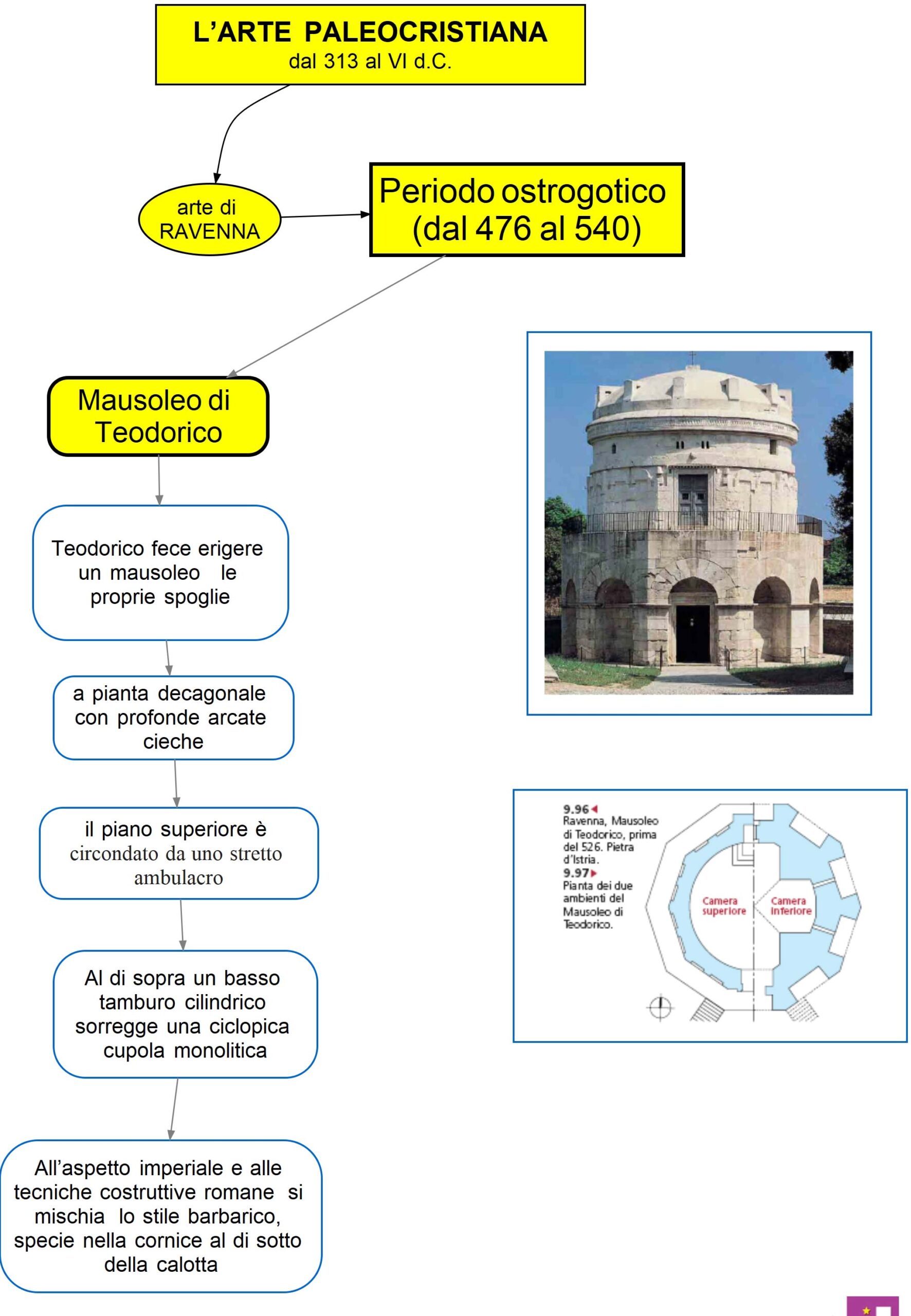 mappa concettuale Arte Paleocristiana - Mausoleo di Teodorico - Ravenna 