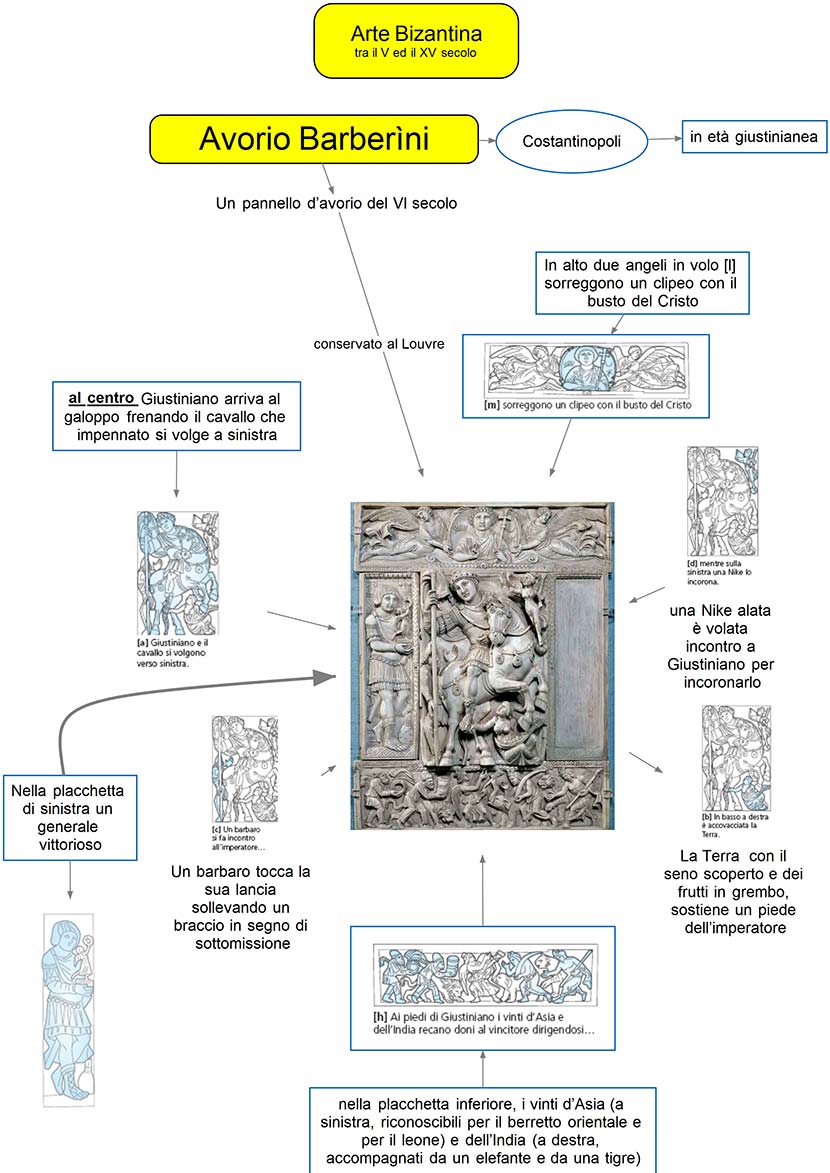 mappa concettuale Arte bizantina - Avorio Barberini