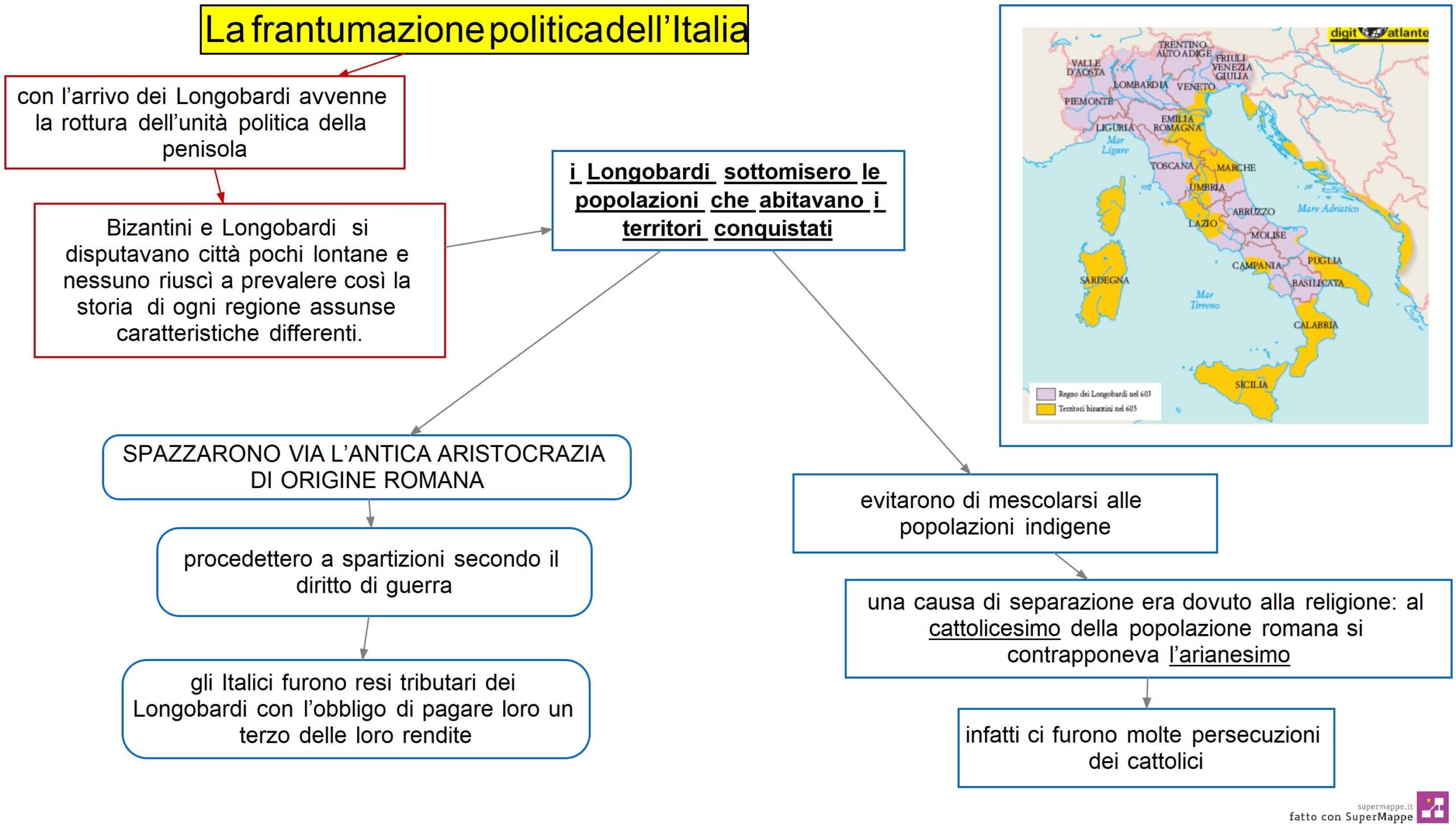la frantumazione politica dell’Italia