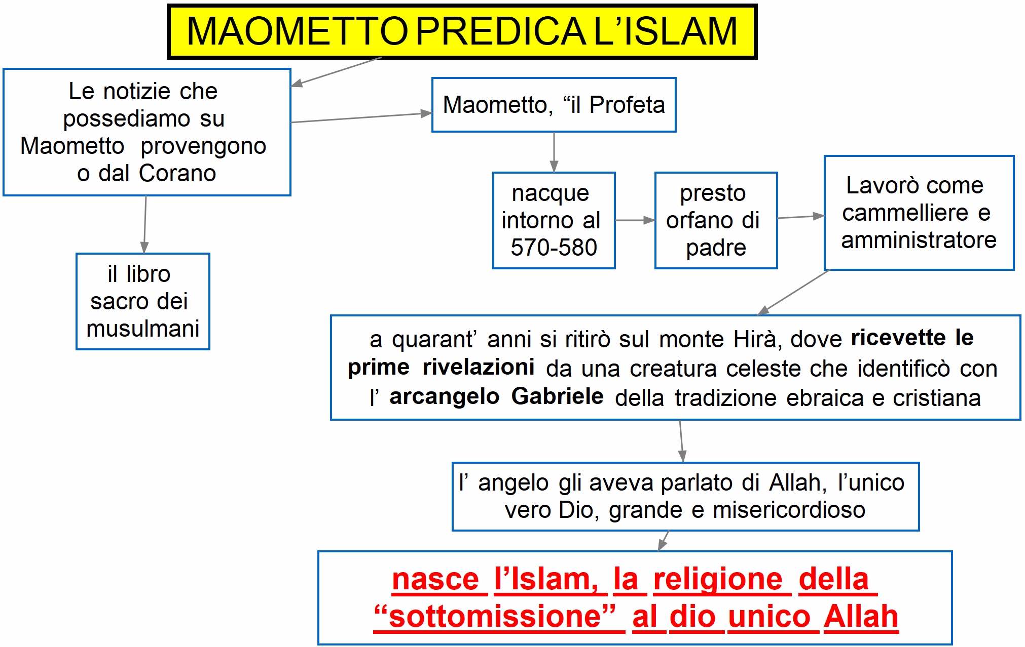 Maometto predica l’Islam