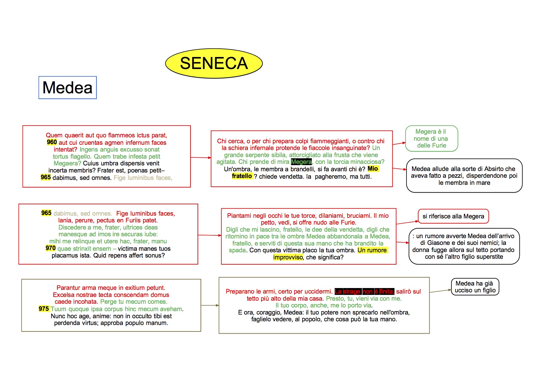 versione Seneca Medea vv 959-977