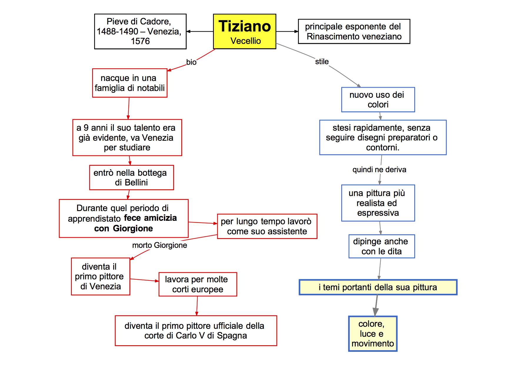 Tiziano biografia