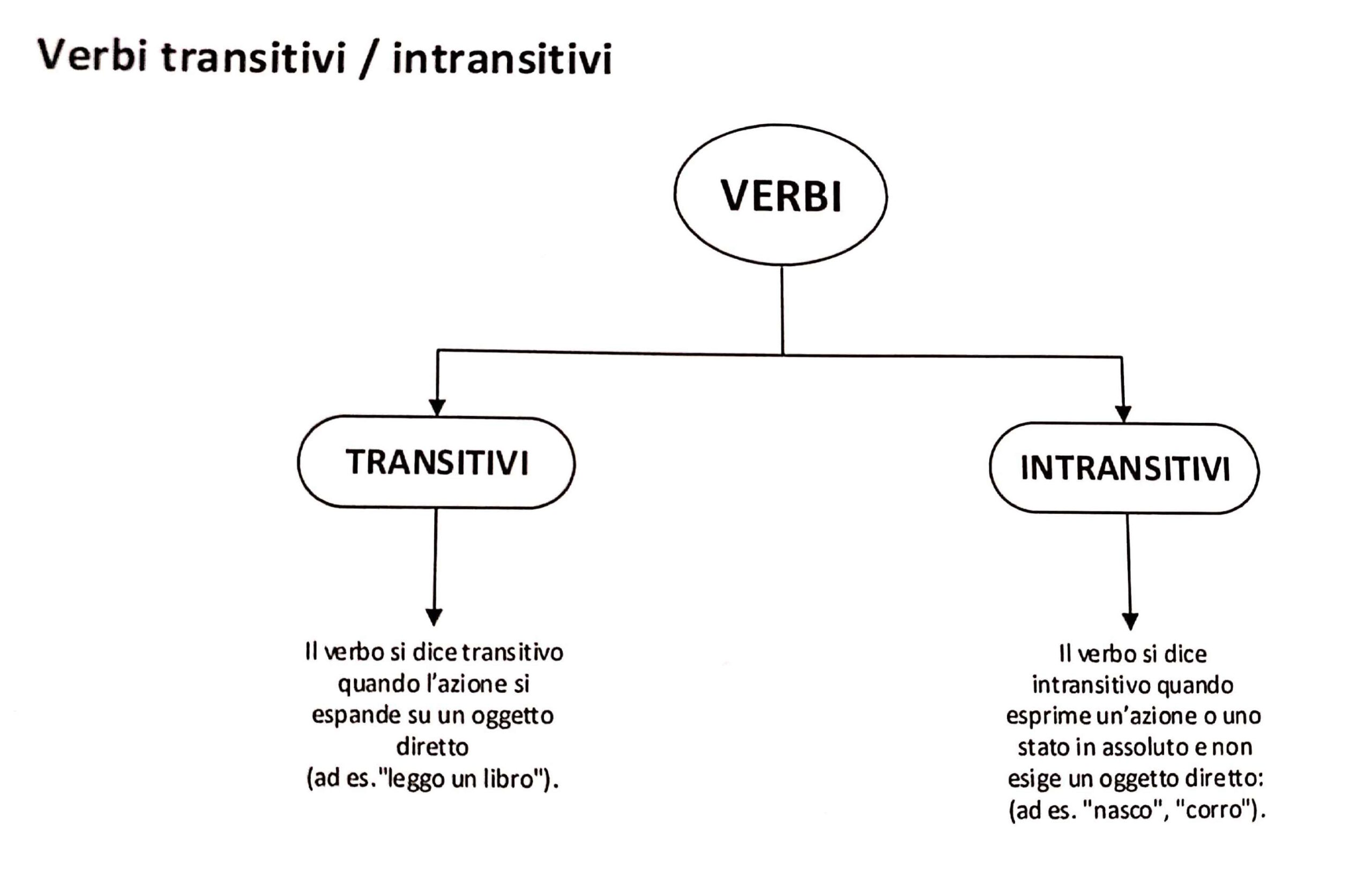 3 verbi transiviti intransitivi