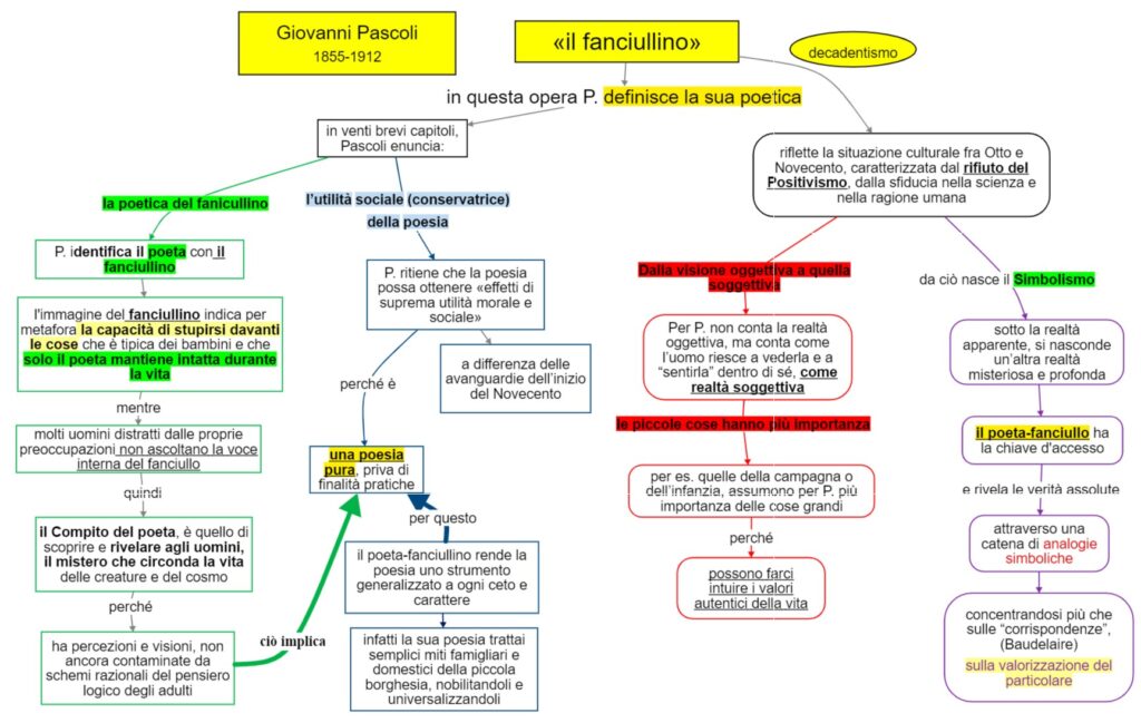 Simbolismo Mappa Concettuale - Vrogue