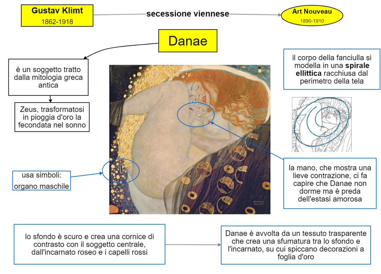 mappa concettuale Gustav Klimt - Danae