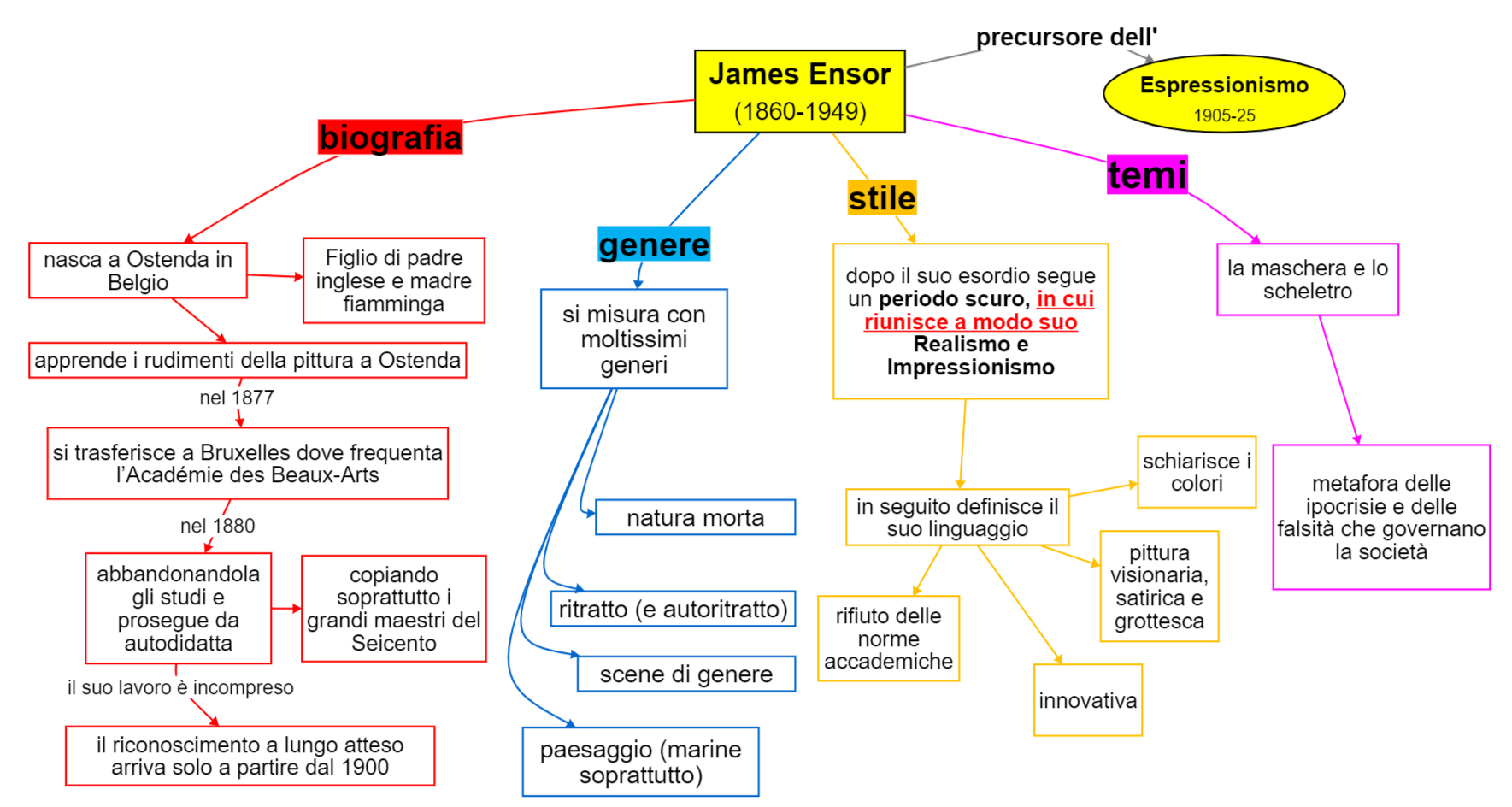 mappa concettuale James Ensor - bio.jpg