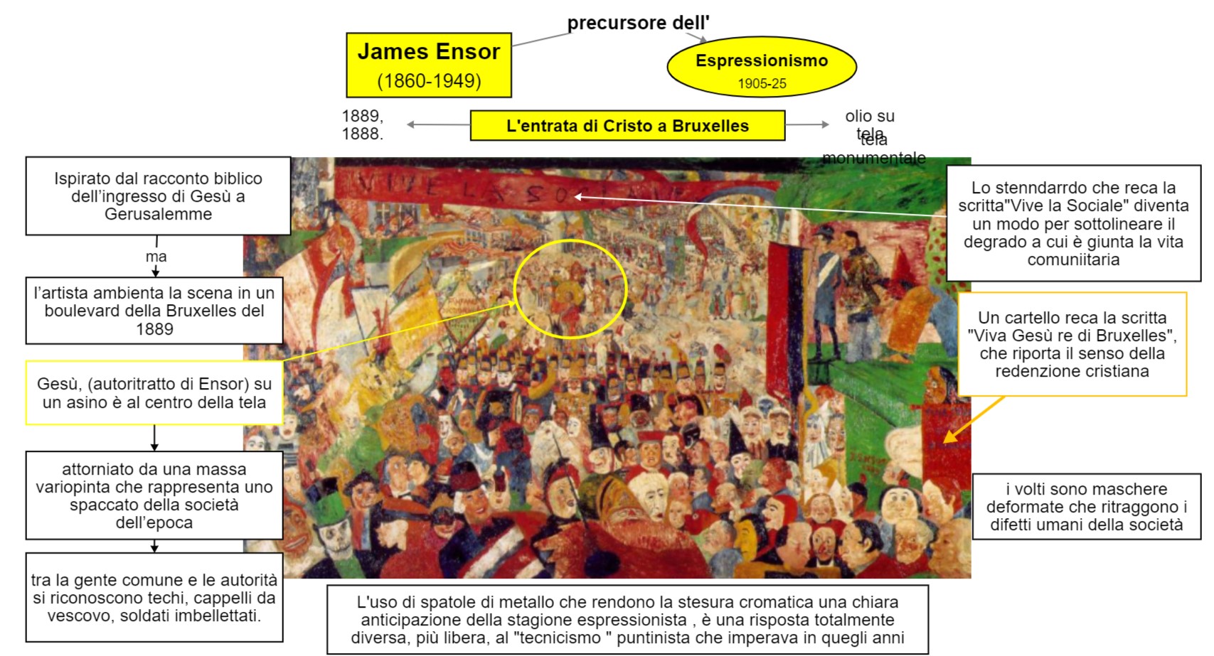 mappa concettuale James Ensor - L'entrata di Cristo a Bruxelles