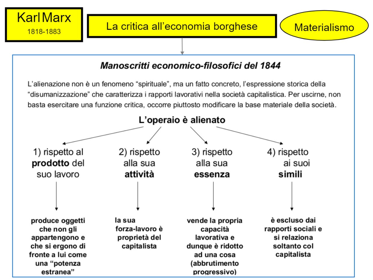 mappa concettuale Karl Marx - La critica all’economia borghese 