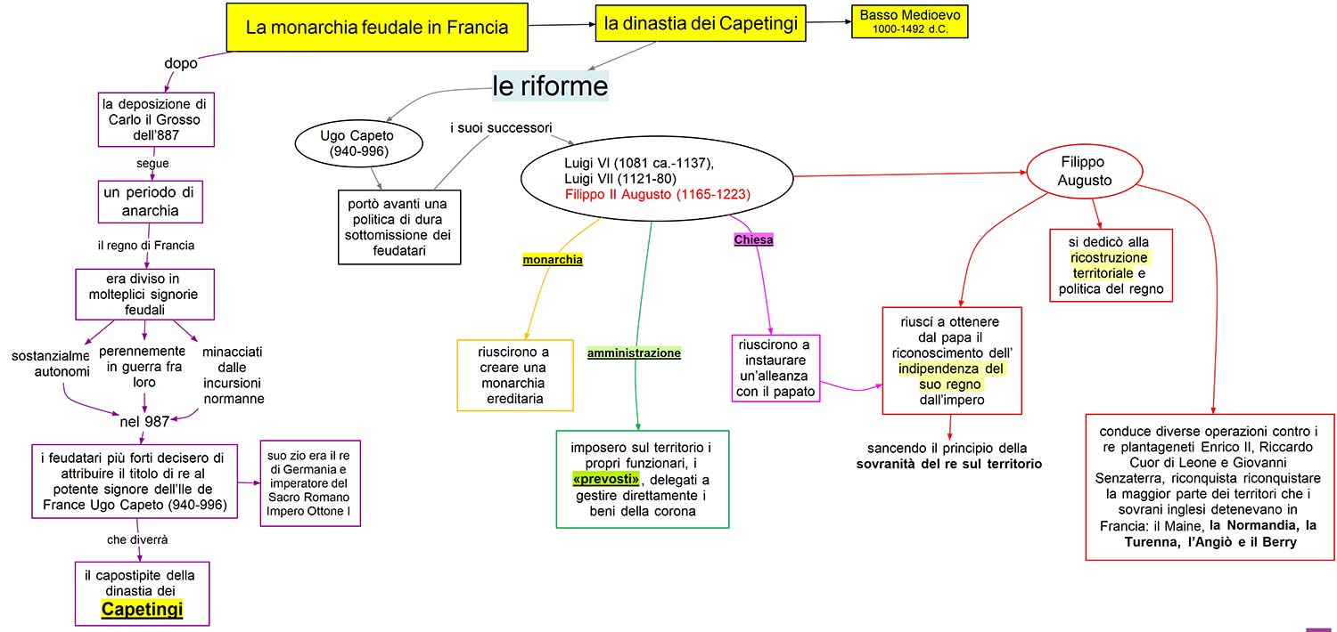 la monarchia feudale in Francia - la dinastia dei Capetingi